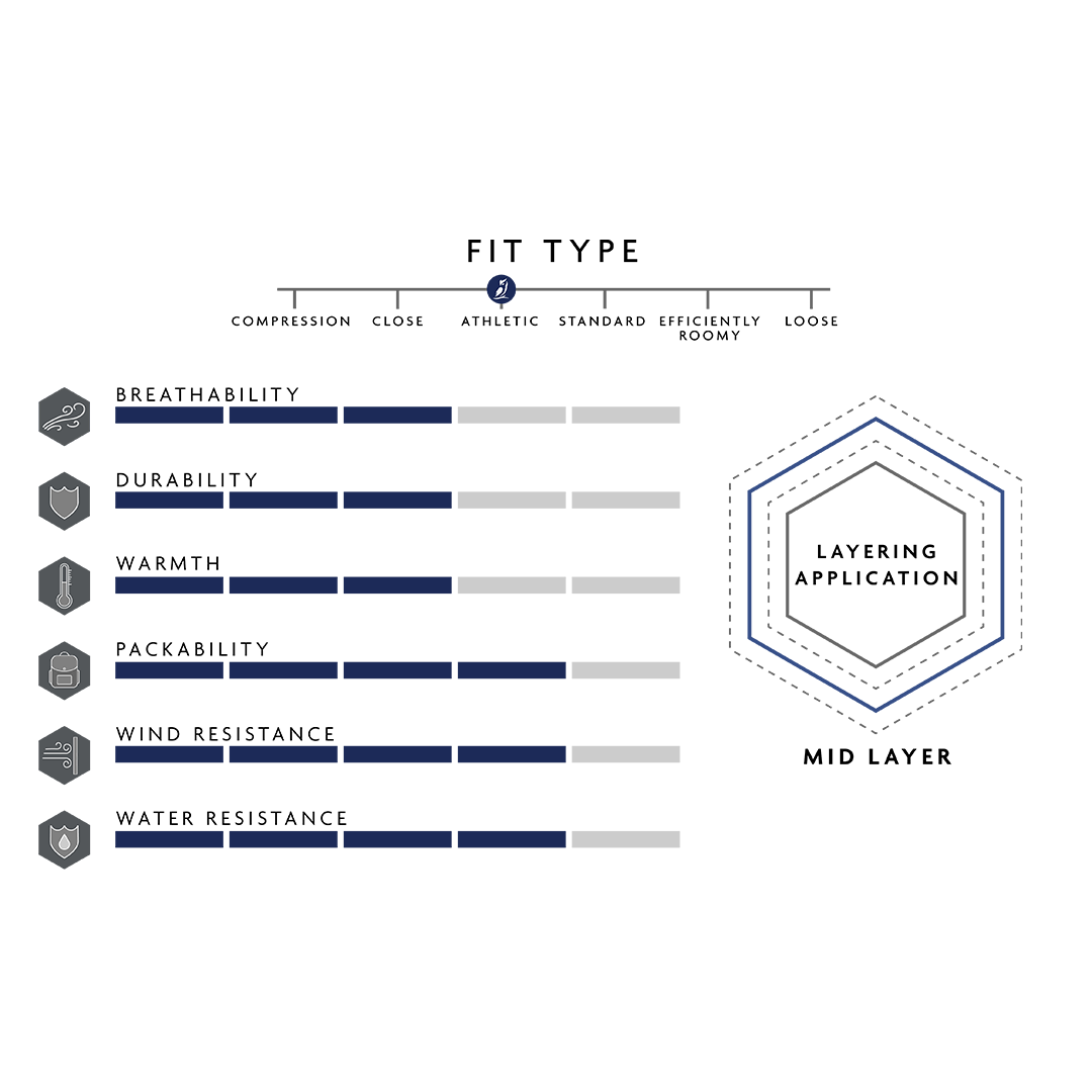 Feature graphic for Ventus Active hoodie