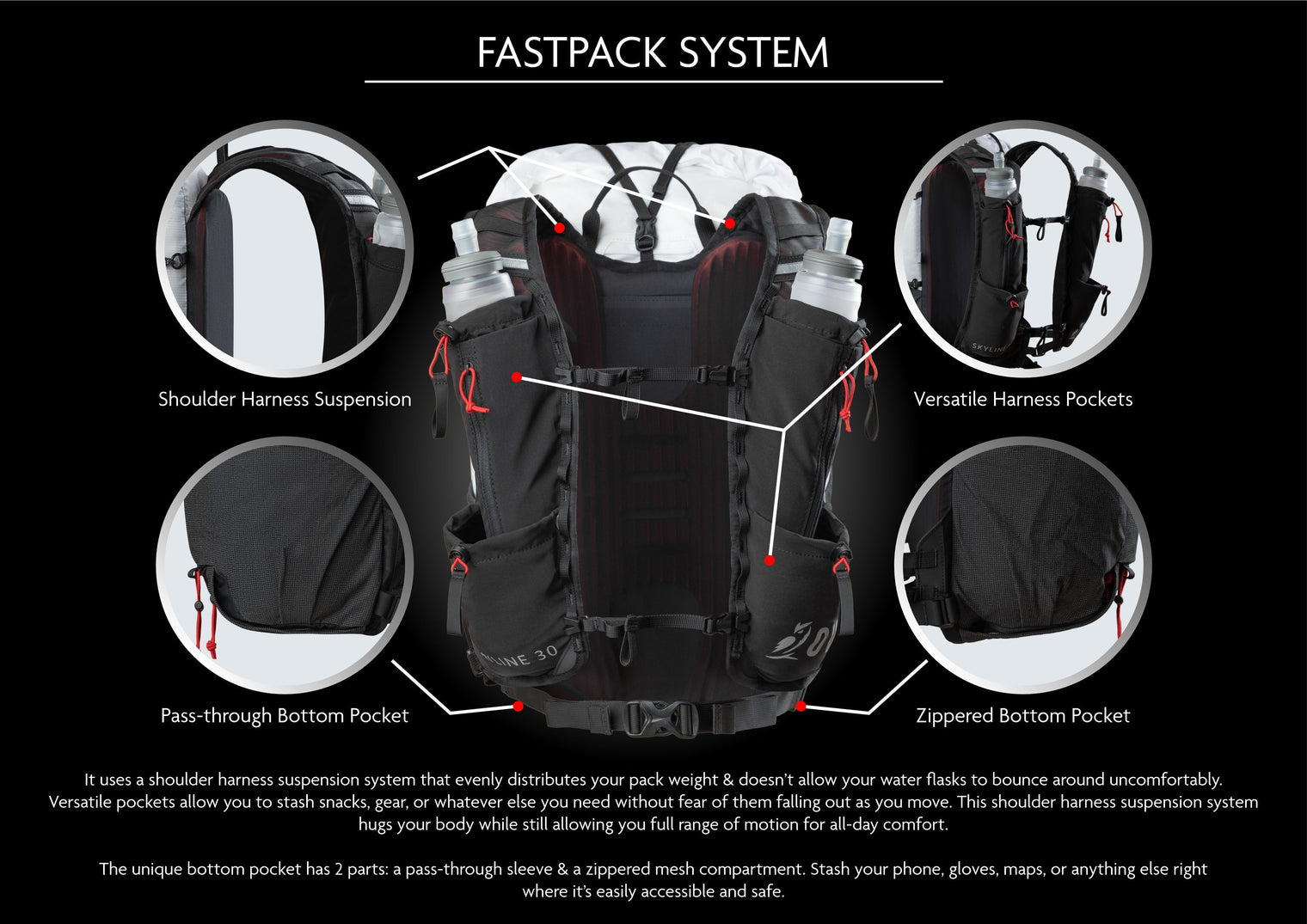 Product graphic detailing the Outdoor Vitals Skyline 30 Fastpack system features, with circular callouts showing the shoulder harness suspension, versatile harness pockets, pass-through bottom pocket, and zippered bottom pocket.